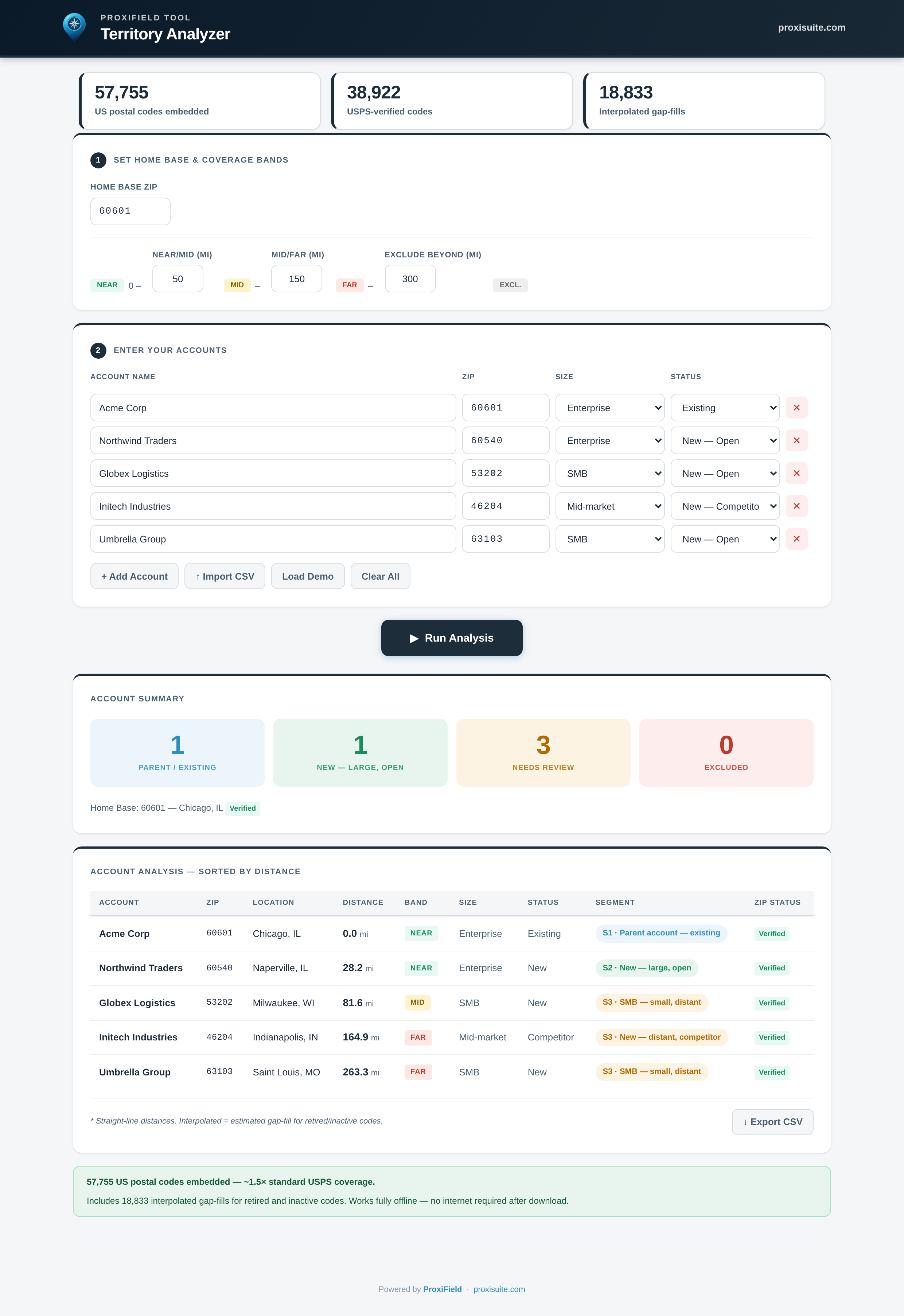 Territory Analyzer full view