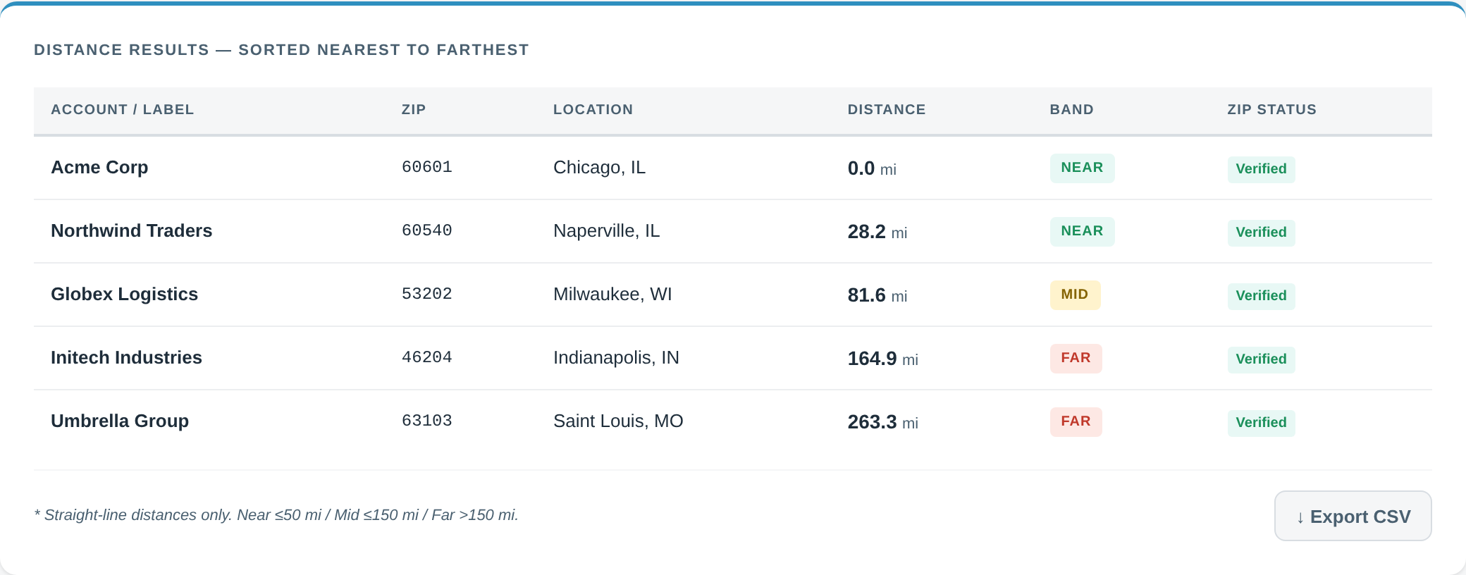 Distance Engine results