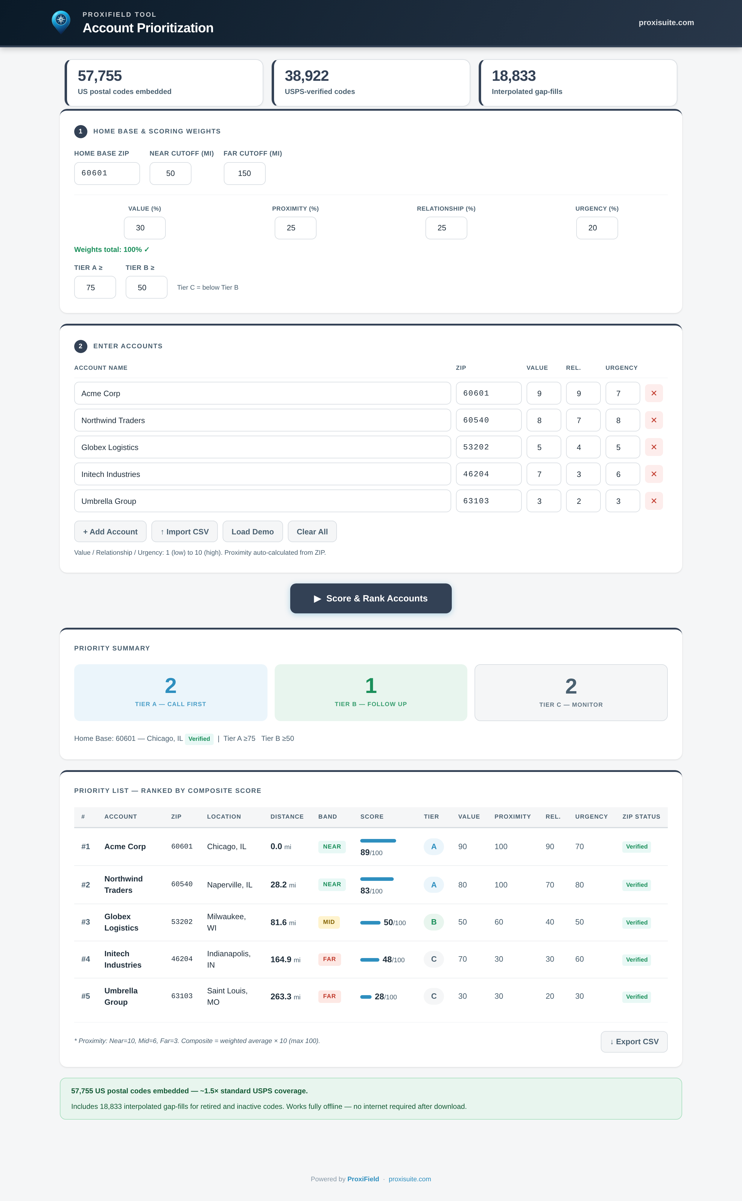Account Prioritization Scorecard