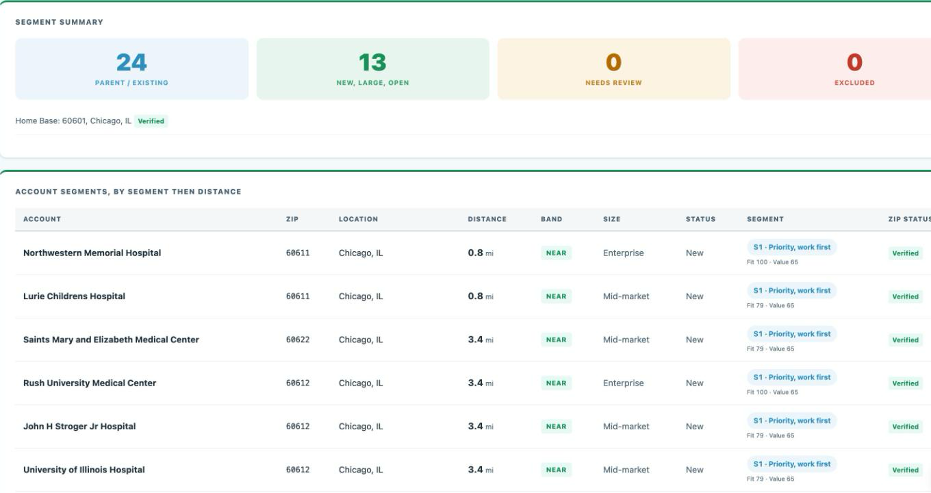 Segmentation: accounts sorted into segments by size and distance