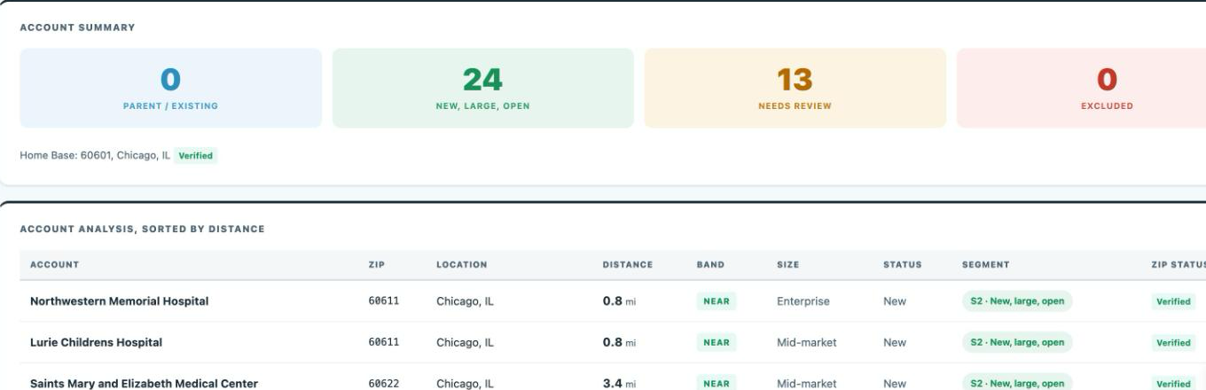 Territory Analyzer: account summary and the analysis table