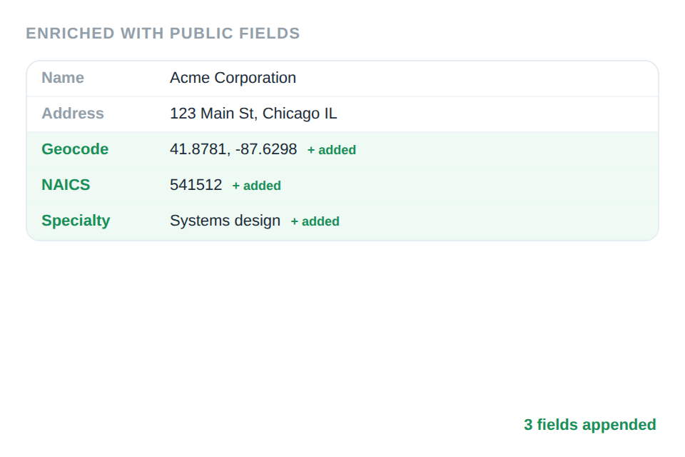 Records enriched with public fields