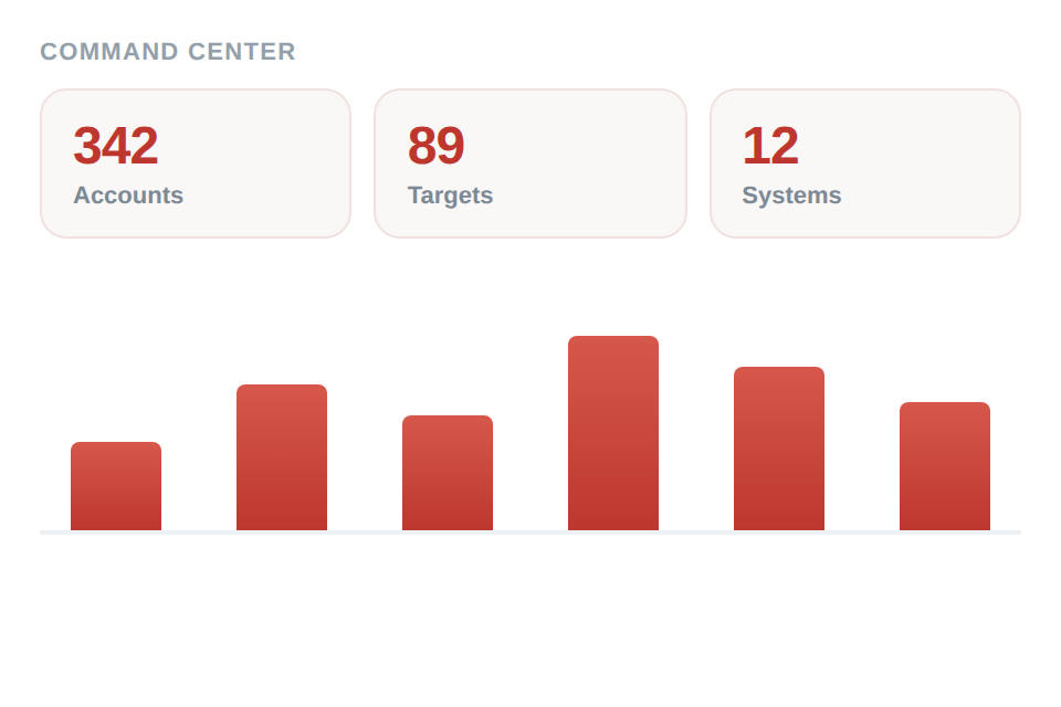 ProxiCenter dashboard