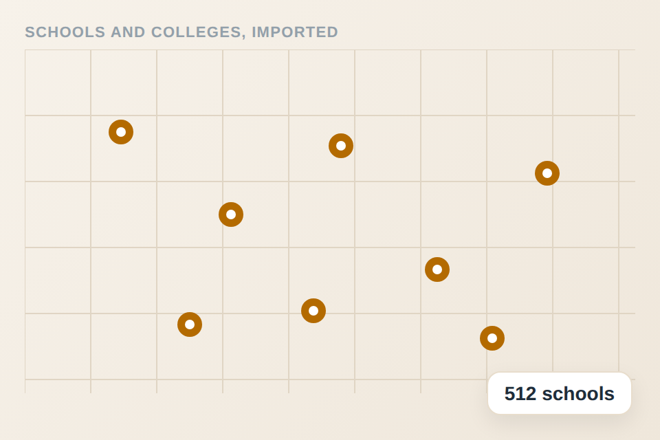 ProxiSchool schools view