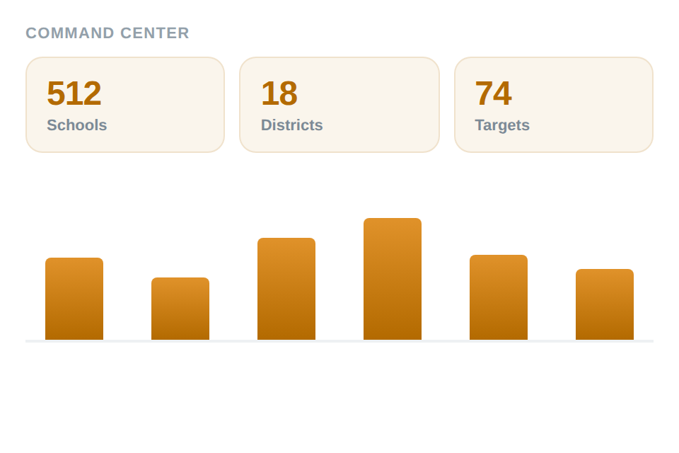ProxiCenter dashboard