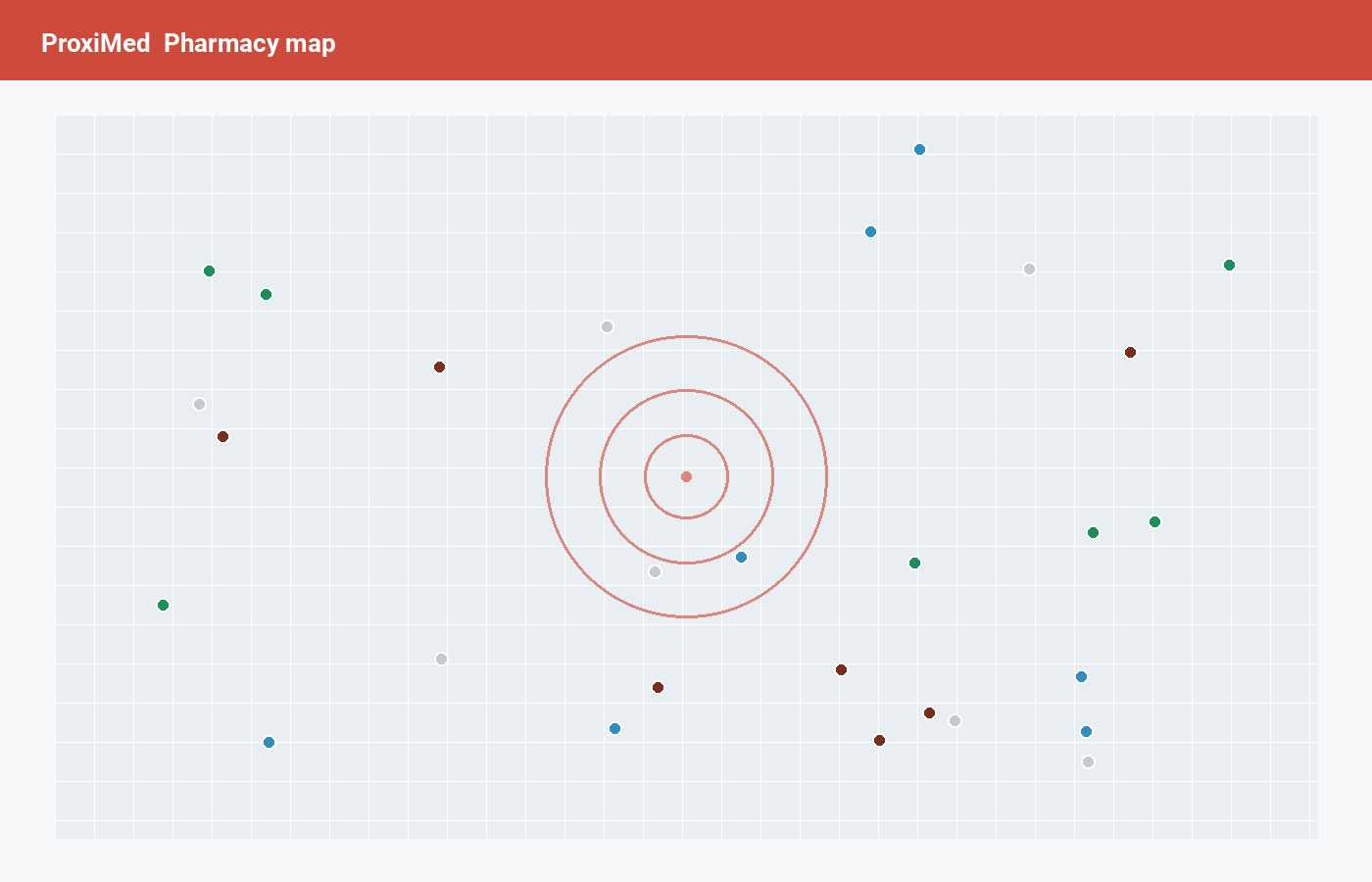 Pharmacy in range, by distance.