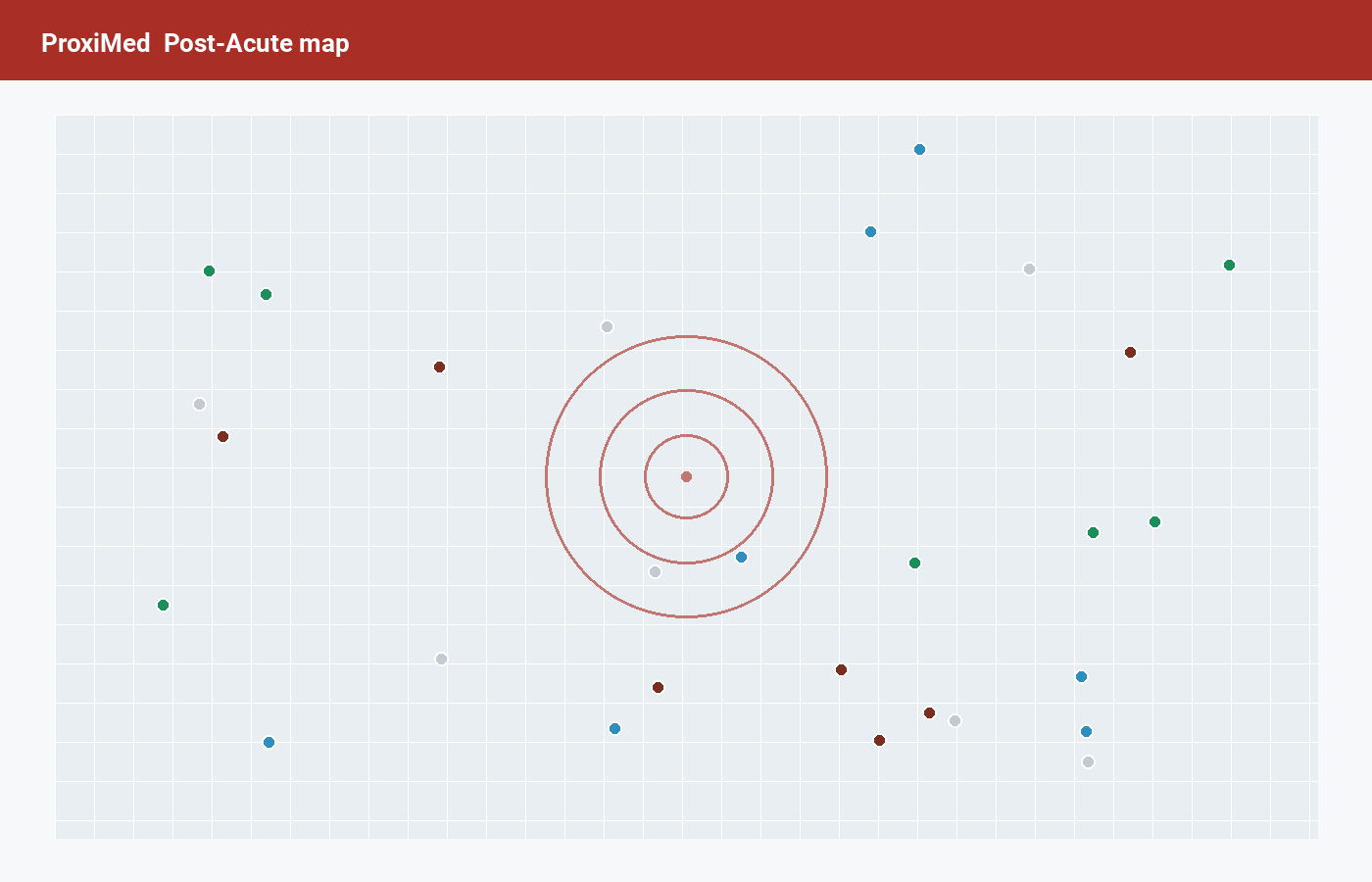 Post-Acute in range, by distance.