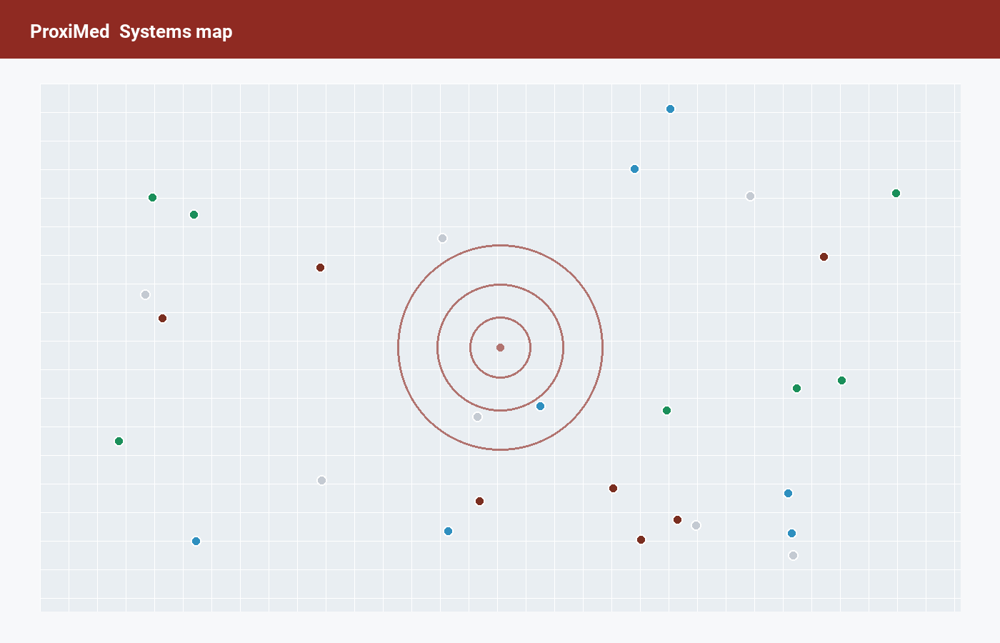 Systems in range, by distance.