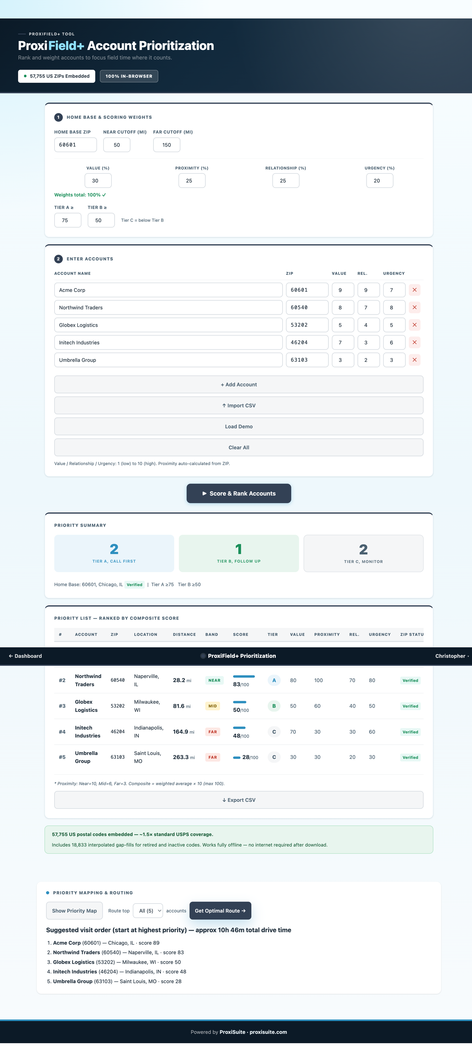ProxiField Prioritization full view